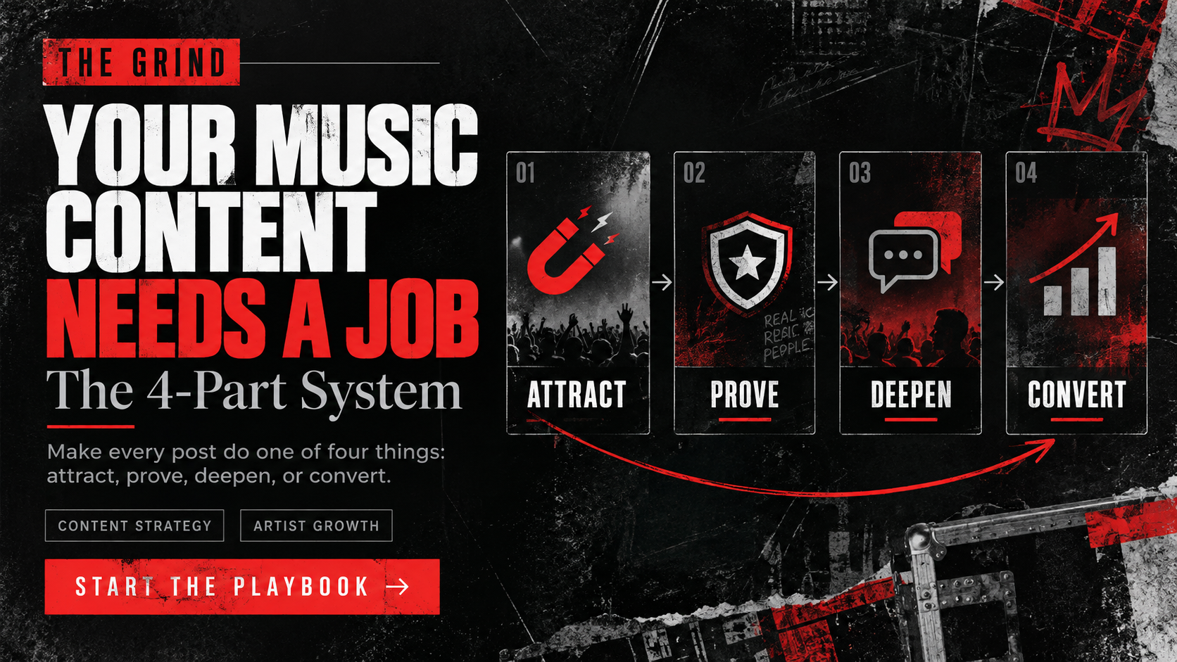 The Grind feature image: Your Music Content Needs a Job — The 4-Part System