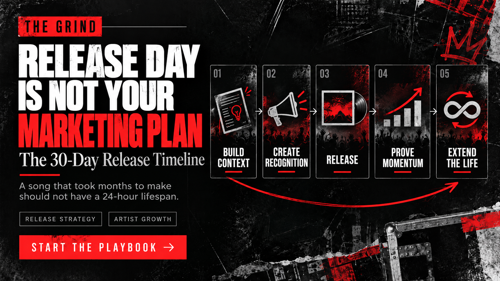 The Grind feature image: Release Day Is Not Your Marketing Plan