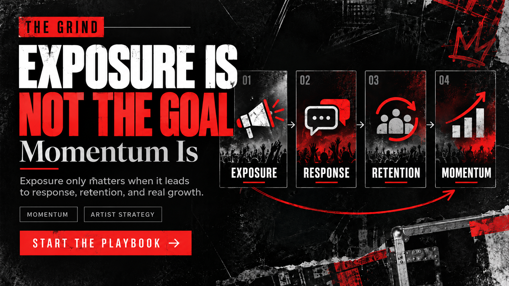The Grind feature image: Exposure Is Not the Goal — Momentum Is